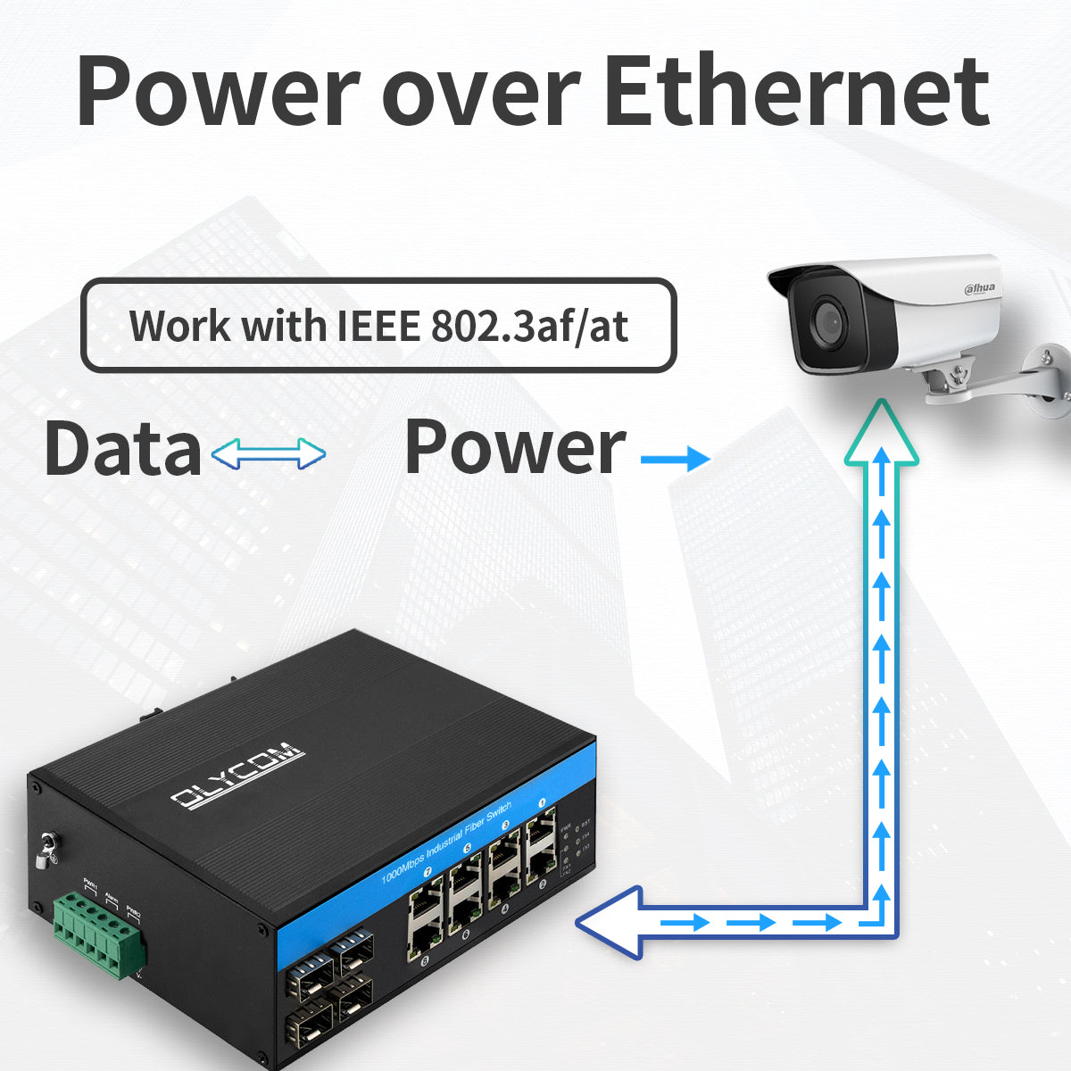 12 Port Rugged Ethernet Gigabit Fiber Optic Industrial PoE Switch