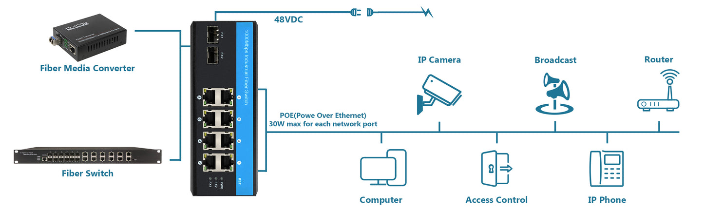 2 Sfp оптоволокно + 8 UTP Открытый гигабитный оптоволоконный оптический промышленный оптоволоконный коммутатор DC48V PoE