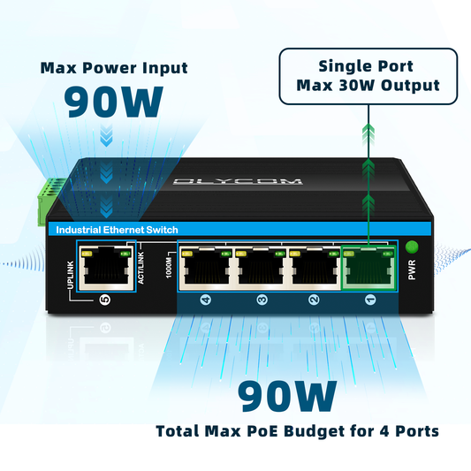 Industrial PoE/PD Gigabit Ethernet Switch IM-WPD054GE 30W/60W/90W Uplink IP40 Rated