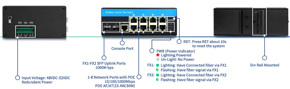 8-Port Gigabit Ethernet 2.5G Managed Fiber PoE Switch