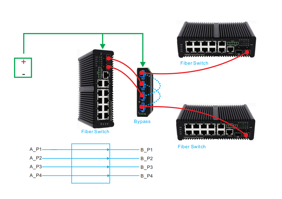 Olycom Industrial Optical Fiber Bypass Switch
