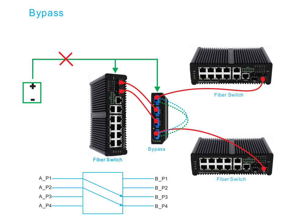 Olycom Industrial Optical Fiber Bypass Switch