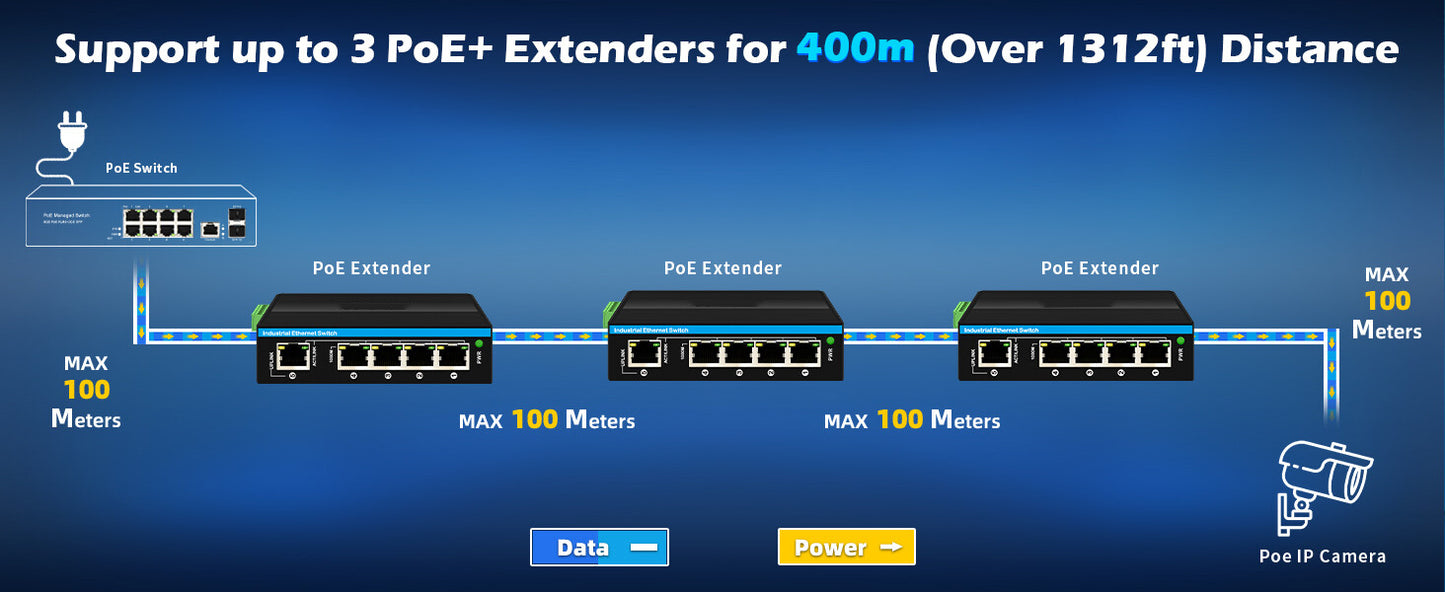 Industrial PoE/PD Gigabit Ethernet Switch IM-WPD054GE 30W/60W/90W Uplink IP40 Rated