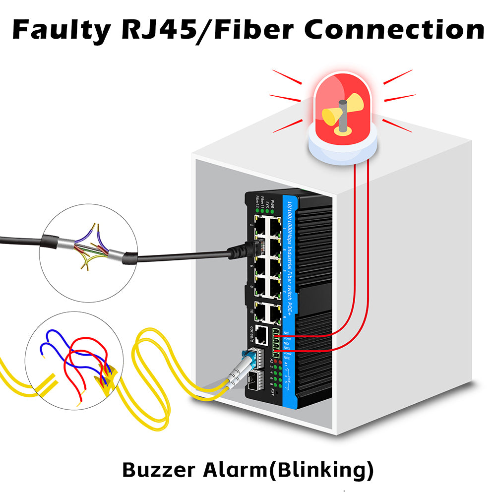 L2+ Ring Managed Industrial PoE++ Switch 2.5G SFP Uplinks 480W PoE Budget