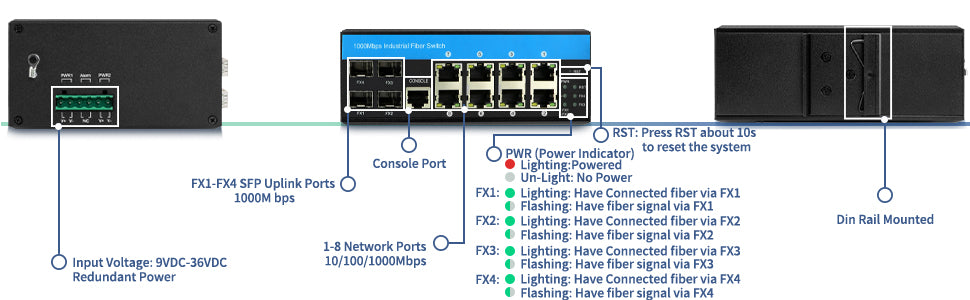 10/100/1000Mbps Managed Industrial POE Fiber Switch ( 4 Fiber to 8UTP)