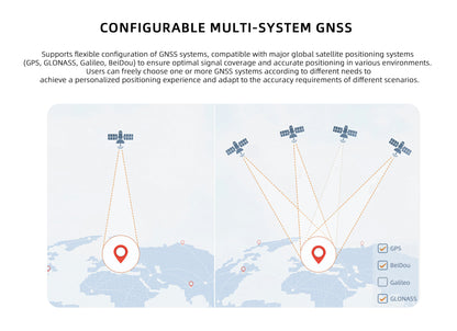 Visiable/ Zoom/ Thermal/ L-aser 4 Cameras in One, 4K Camera, 8x Digital Zoom, 1-160x Super Zoom, 640×512 Thermal Resolution, 30fps, 1/2" 48MP Sensor for 20KM Transmission