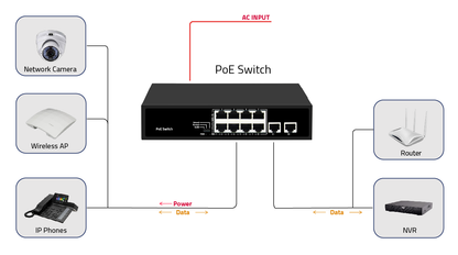 Olycom 8 Port PoE Switch Fast Ethernet with Gigabit Uplink Fanless AC Powered