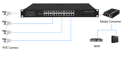 24 Port Gigabit PoE Switch SFP Fiber Uplink 300W PoE 15.4W/30W Rackmount Design