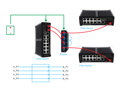 Industrial Fiber Bypass D2*2B