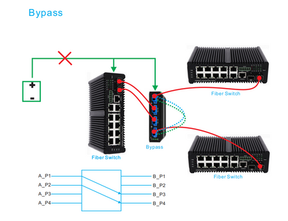 Industrial Fiber Bypass D2*2B