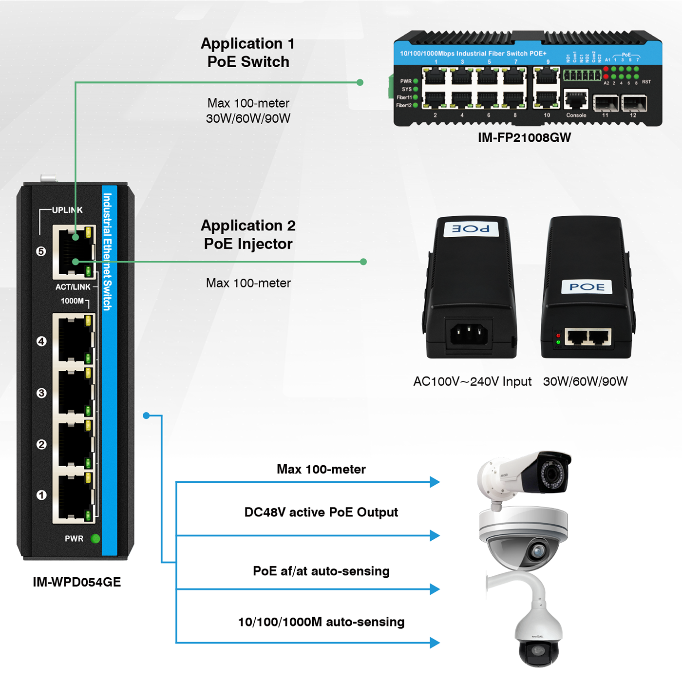 Industrial PoE/PD Gigabit Ethernet Switch IM-WPD054GE 30W/60W/90W Uplink IP40 Rated