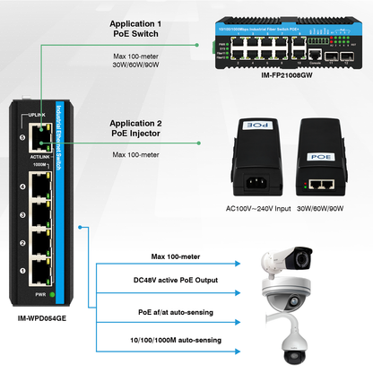 Industrial PoE/PD Gigabit Ethernet Switch IM-WPD054GE 30W/60W/90W Uplink IP40 Rated