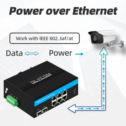 10/100/1000Mbps Industrial POE Fiber Switch ( 2 Fiber to 6 UTP )