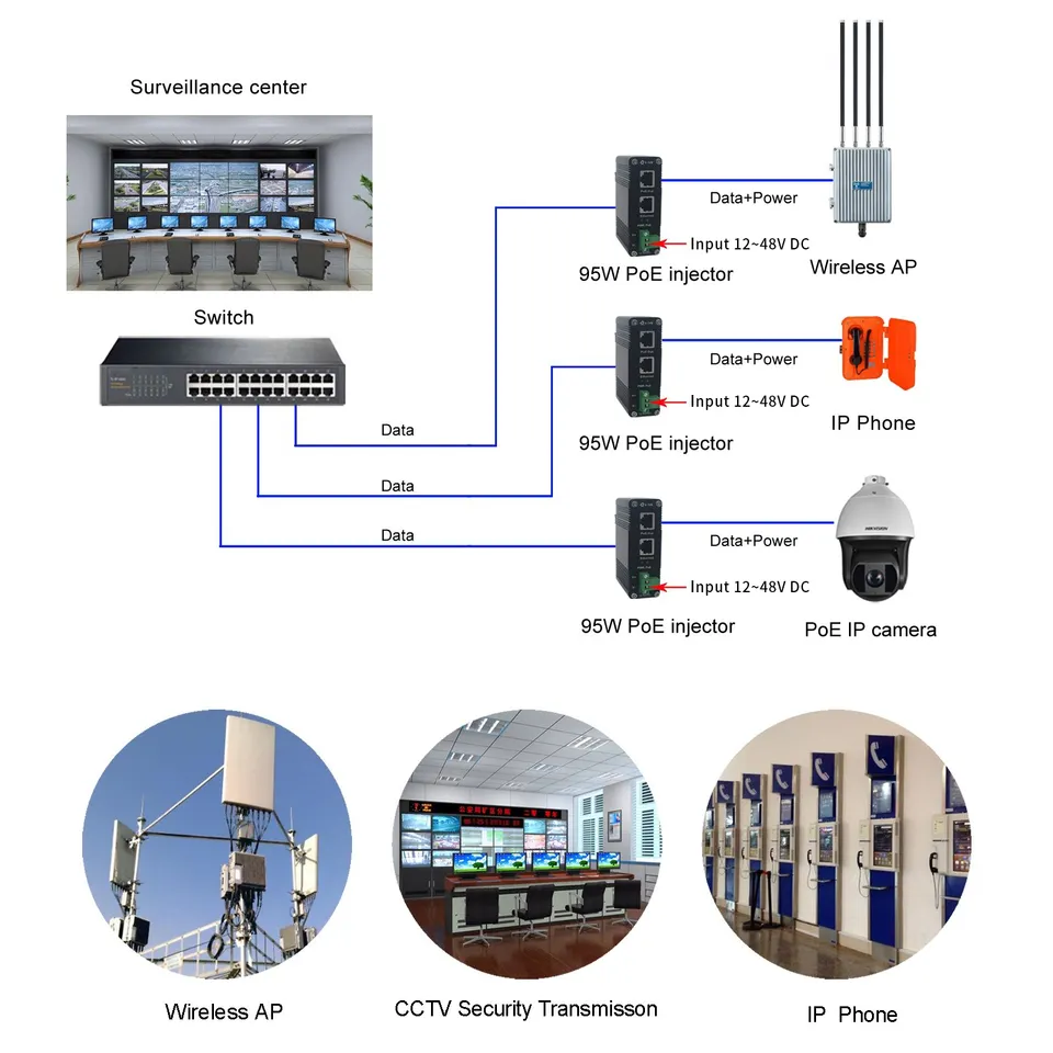 Industrial Gigabit PoE++ Injector IEEE802.3bt 90W Output 12~48VDC Input with Booster Mini Size