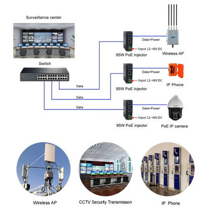 Industrial Gigabit PoE++ Injector IEEE802.3bt 90W Output 12~48VDC Input with Booster Mini Size