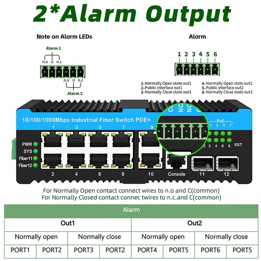 L2+ Ring Managed Industrial PoE++ Switch 2.5G SFP Uplinks 480W PoE Budget