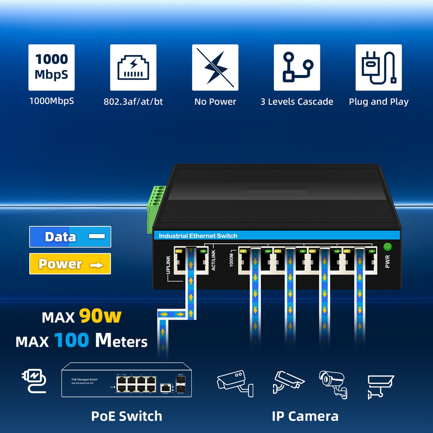 Industrial PoE/PD Gigabit Ethernet Switch IM-WPD054GE 30W/60W/90W Uplink IP40 Rated